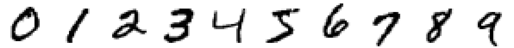 Sample digits from the MNIST dataset